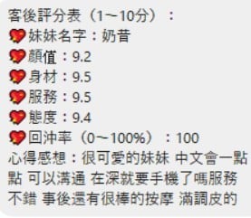泰國桃園奶昔定點圖片