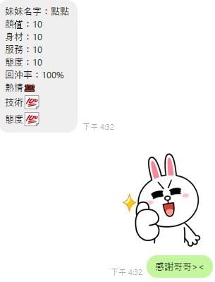 泰國桃園點點定點圖片